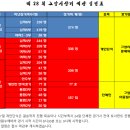 2017년 고양시장기 동호인 탁구대회 이미지