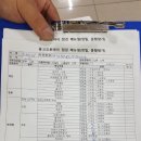 울산바이크렌트카 네이버블로그