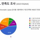 W 인천심장동물병원 이미지