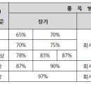 프라임에셋