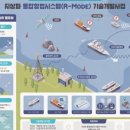 해양경찰로-R 이미지