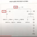 (주)치우나라 Daum카페