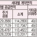 코아루2단지경로당 이미지