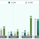 녹색환경종합개발