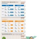 연봉 1억 직장인, 수도권 아파트 주담대 한도 2000만원 줄어든다 이미지