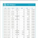 제40차 온누리산악회 정기산행 및 야유회(괴산 ,갈모봉) 결산내역 이미지