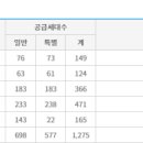 에이치엘디앤아이한라 주식회사 이미지