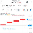 마이크로소프트 주가가 ㄹㅇ 폭력적인 이유 이미지