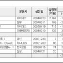 진가주가