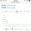 JYP엔터테인먼트 현 주가 이미지