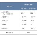 향후 통화정책 운용의 주요 리스크 이미지