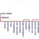 마을버스 운행 노선안내-＜강서~운수사＞ 이미지