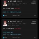 투다리호반점 - 춘천시 효자로 54 | 내가 좋아하는 걸 모두 했던 주말(평양면옥,동대문키링,젤리슈즈,키캡꾸미기,양꼬치,키크니전시회...