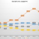 강남대로1-4 이미지