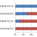 패션보그 이미지