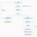 온누리행정사합동사무소 이미지