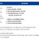 [2026 상반기] 한국해운조합 채용 총정리(연봉·자소서·필기(NCS)·면접 후기)