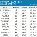 에이치제이유통