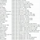 S2 골프존 아카데미 이미지