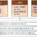 [프로젝트 관리 실무] C9. 품질 이미지