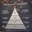텐퍼센트커피 메뉴 추천, 시그니처라떼 직접 마셔본 후기