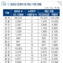 상이경로당 이미지