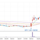 지앤엠시스템 이미지