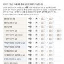 스마트뷰아파트 네이버블로그