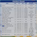 여성복지관(2층,_3층,_4층) | 인천여성복지관 및 프로그램 소개