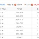 홍은공인중개사사무소 이미지