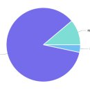 한얼고등학교 이미지