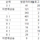 모던캐슬가평