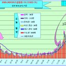 코로나19 발생현황 [12월 21일(월요일) 현재] 이미지