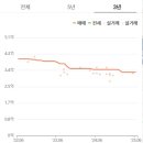 태화현대2차 이미지