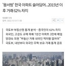 2015년부터 한국아파트 쓸어담은 "왕서방" 잡는다. 국토부, 외국인 부동산거래 첫 기획조사 이미지