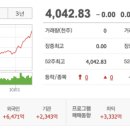 한국장의산업 | 코스피 4000 시대 개막! 지금 팔아야 할까?