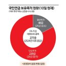 지금 기관들의 성향은 단순투자입니다.. 거론한 제이알글로벌리츠의 주수입인 상업용 부동산은 망하는중입니다. 이미지