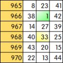 993회차 제외3수 이미지