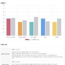 전주 온라인 원어민 영어 회화 학원 고르기 왕초보