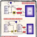 연탄보일러와 기름보일러의 겸용 설치도 이미지