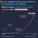 6월 19일자 멕시코 COVID-19 공식 통계보고 이미지