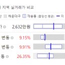 센텀리슈빌아파트 2단지 앞 이미지