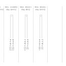 김포시장배 A링 대진표 (챌린지리그) 이미지