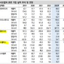 신한디앤엘 | &lt;우린 다 덕후였다&gt; 그 이후