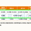 소사벌인트로만화학원