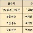 이삭 RPC 이미지
