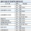 SH공사，올 첫 공급 시프트 1579가구 당첨 가점 커트라인 공개 이미지