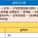 삼척농협주유소 이미지