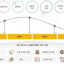 스타트컨설팅 이미지