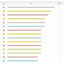 경북종합세차장 이미지